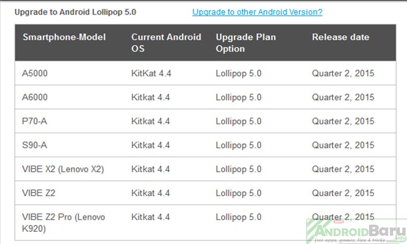 Ponsel Lenovo yang dapat upgrade Android 5.0 Lollipop